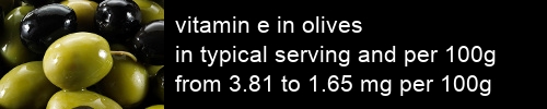 vitamin e in olives information and values per serving and 100g